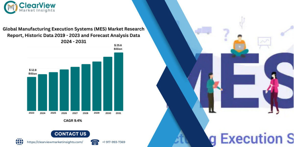 Global Manufacturing Execution Systems Market to Double by 2031, Reaching USD 25.6 Billion