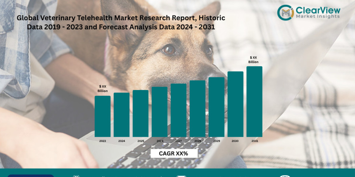 Care Veterinary telehealth Market Expected to Triple to $18.4B as AI Triage and Wearable Integration Redefine "