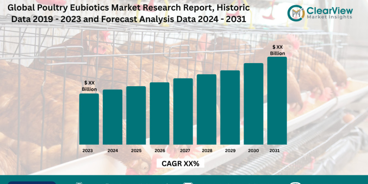 Poultry Eubiotics Revolution Reaches $3.4B as CRISPR Probiotics Outperform Antibiotics