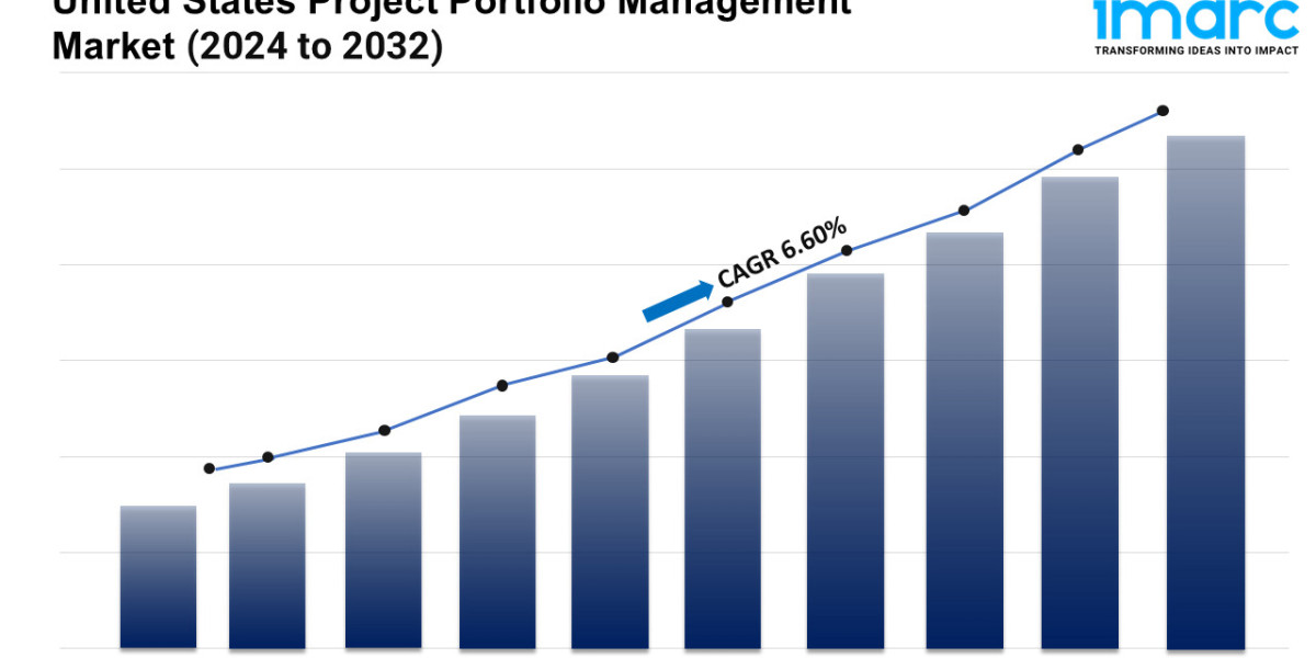 U.S. Project Portfolio Management Market 2024 | Share, Top Companies, New Technology, Demand and Opportunity 2032