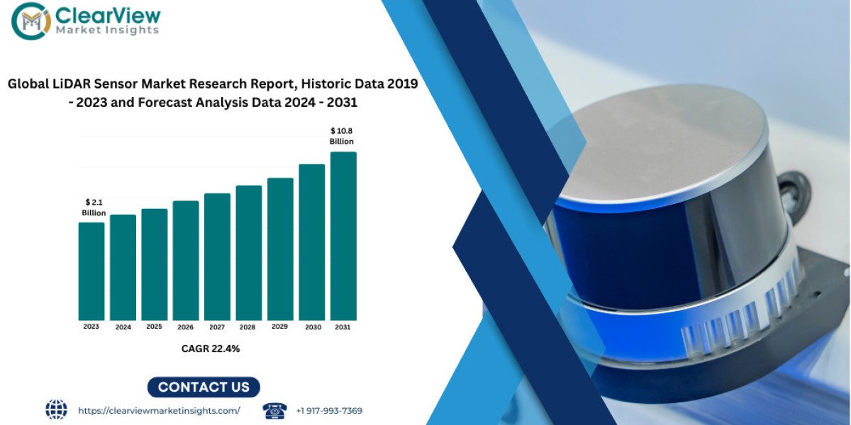 Global LiDAR Sensor Market to Surpass USD 10.8 Billion by 2031 as Autonomous Revolution Accelerates