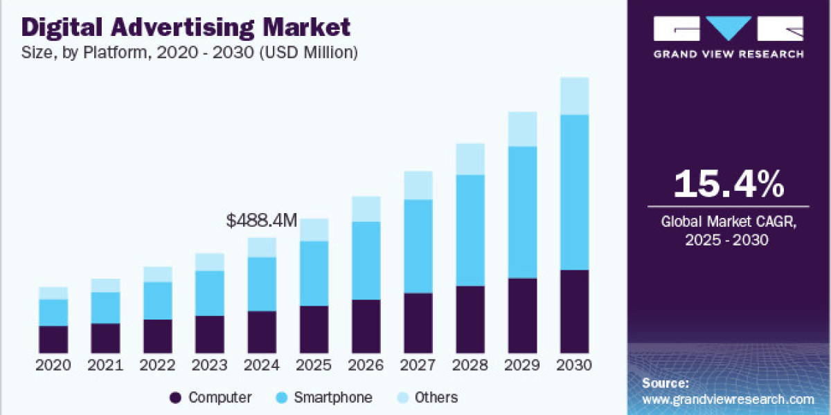Digital Advertising Market 2030: The Power of Webinars and eBooks in Ad Funnels