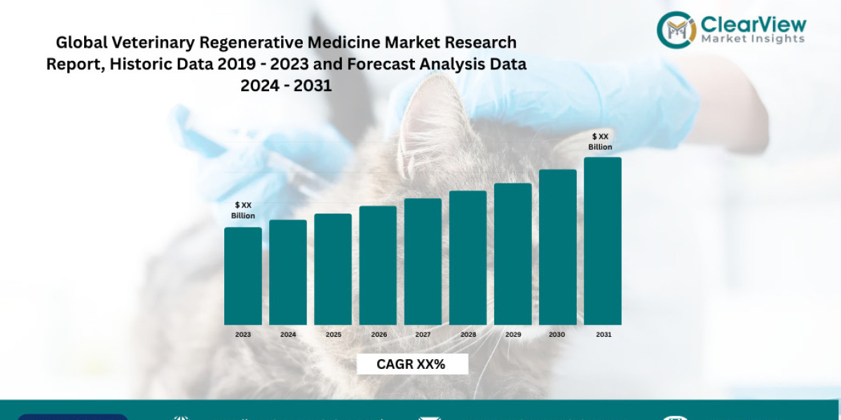 Veterinary Regenerative Medicine Market Set to Triple to USD 3.8 Bn as Stem Cells and Exosomes Redefine Animal Care