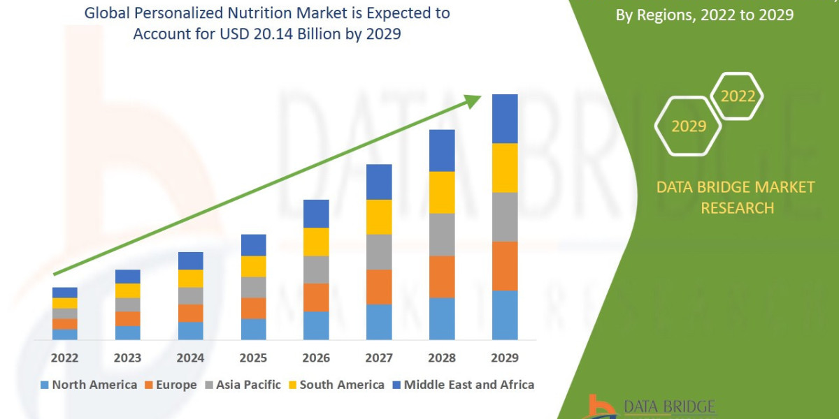 Personalized Nutrition Market Expands as Consumers Seek Tailored Dietary Solutions for Optimal Health and Wellness