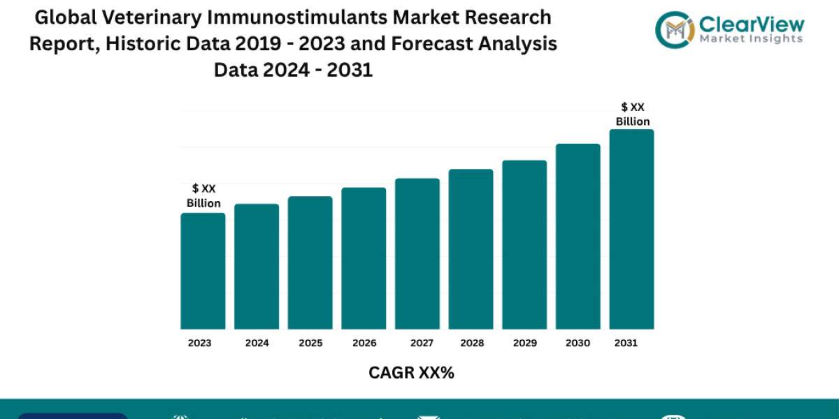 Veterinary Immunostimulants Market to Exceed USD 2.1 Billion as Combat-Proven Technology Transforms Livestock Health