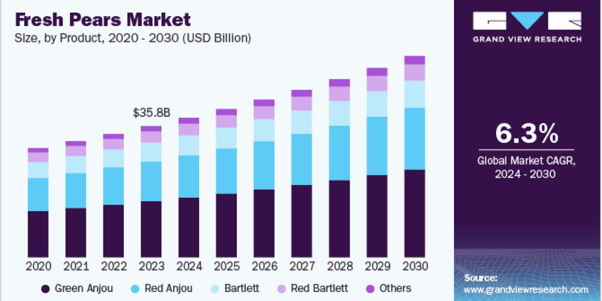 Fresh Pears Market 2030: Are Red Bartlett Pears the Next Big Thing?