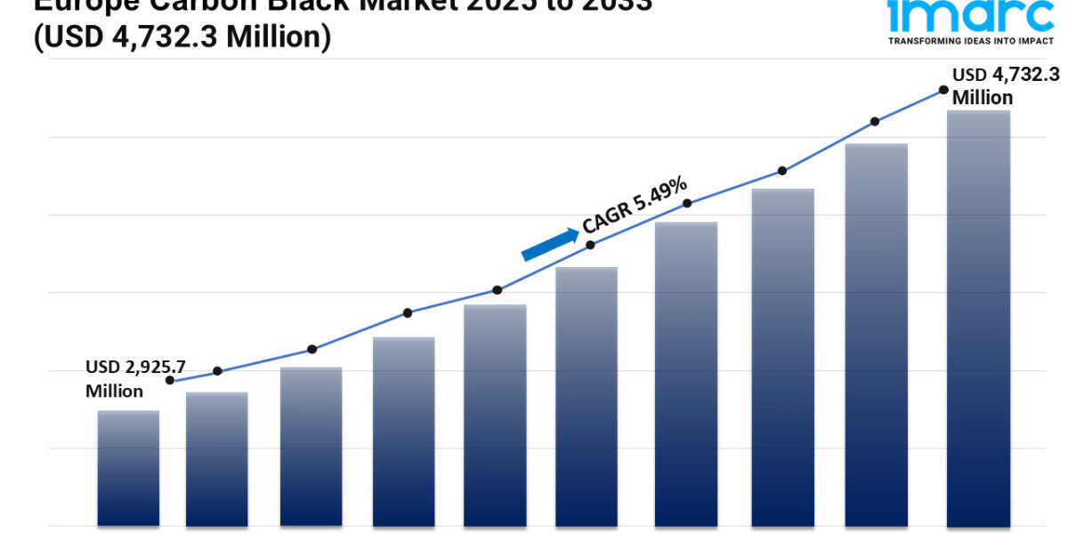 Europe Carbon Black Market Share, Industry Growth Analysis, Revenue, Size, Report 2025-2033