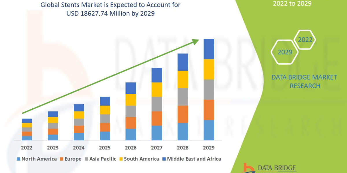 Stents Market expected to reach USD 21.50 billion by 2032