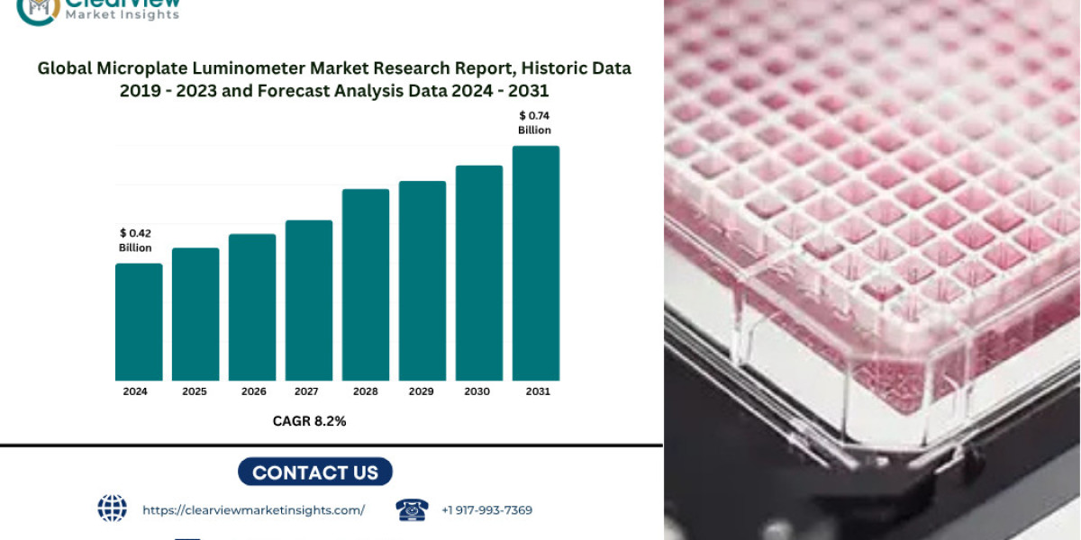 Microplate Luminometer Market to Reach USD 745 Million by 2031 Amid Surge in Cell-Based and Molecular Diagnostics