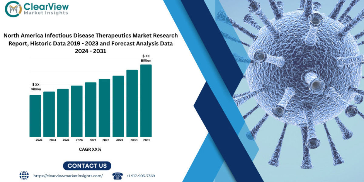 North America Infectious Disease Therapeutics Market Set to Expand Amid Surging Demand for Advanced Treatment Options