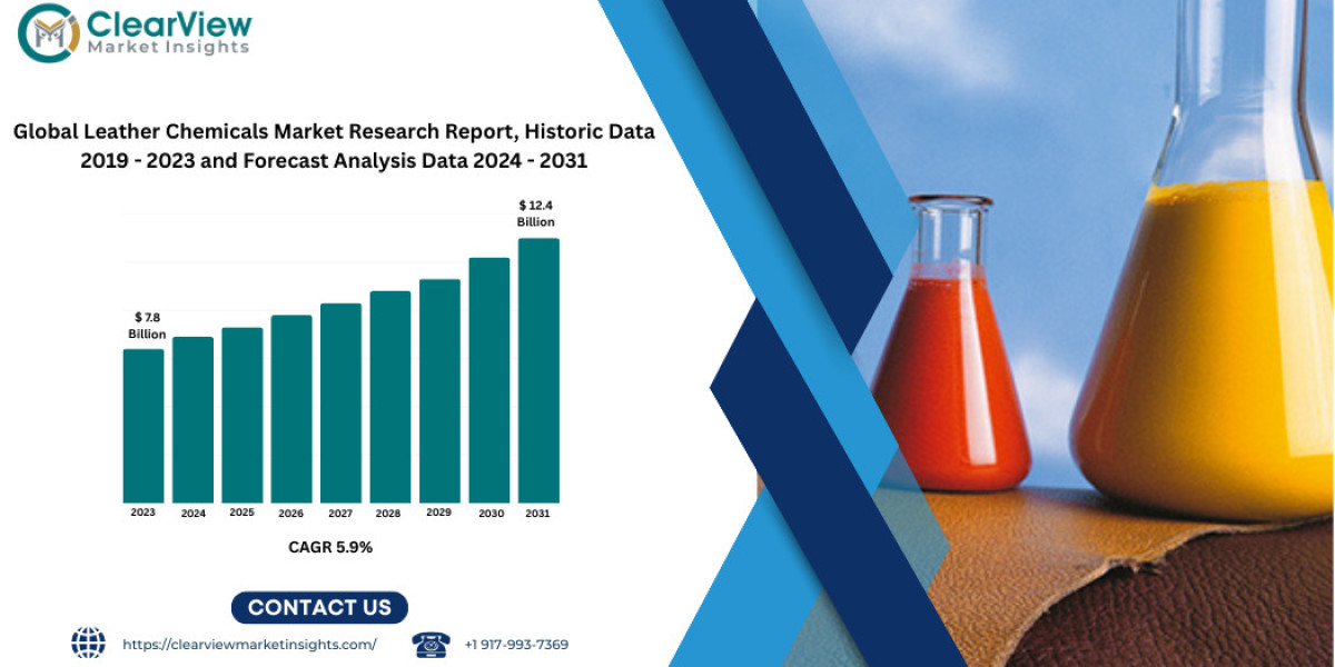 Global Leather Chemicals Market to Reach USD 12.4 Billion by 2031 as Sustainability Revolution Reshapes Industry