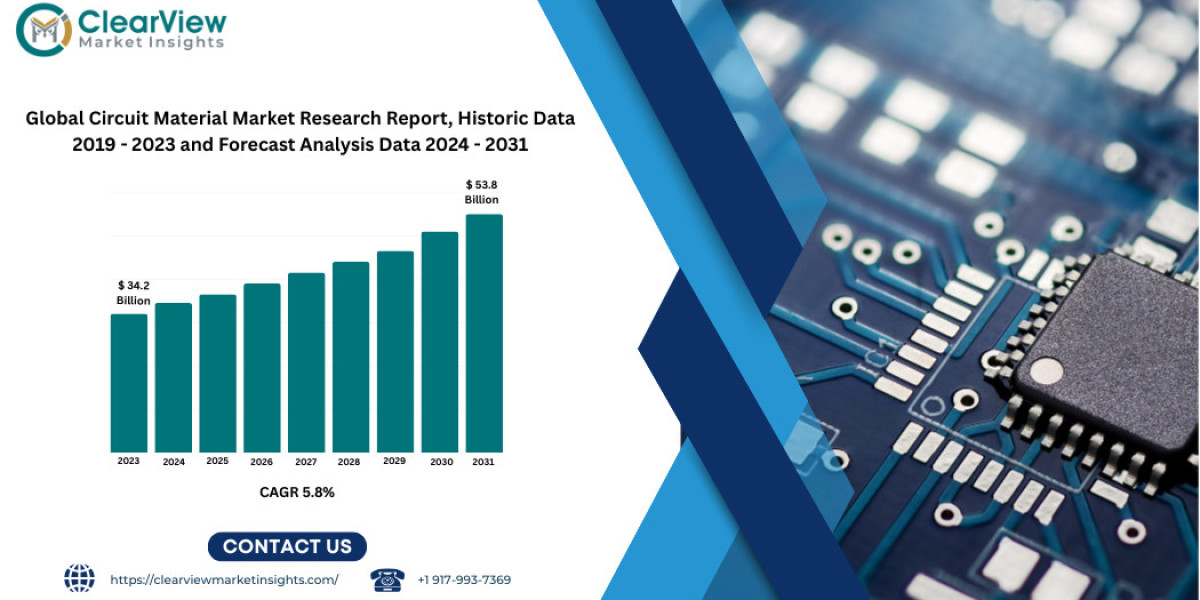 Sustainable and High-Performance Materials Propel Global Circuit Material Market Growth