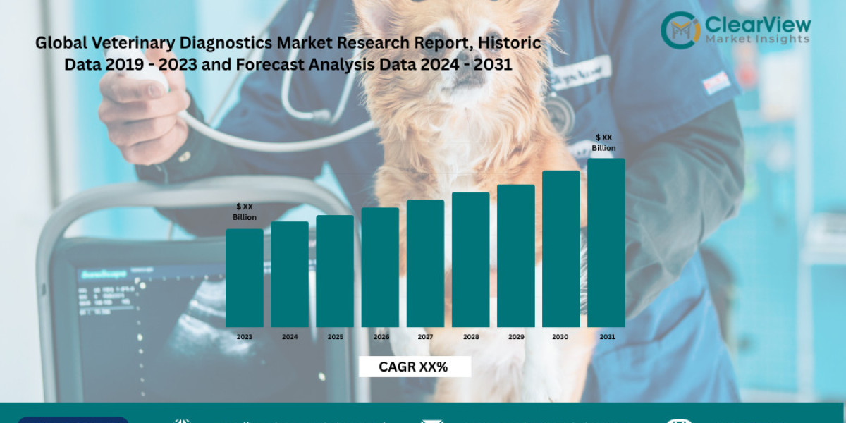 Veterinary diagnostics Market Expected to Reach $18.6B as AI Cancer Detection Advances Mainstream