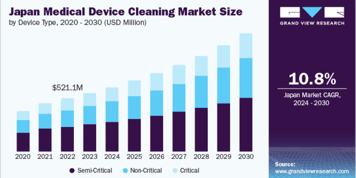 Japan Medical Device Cleaning Market 2030: Combating Hospital-Acquired Infections