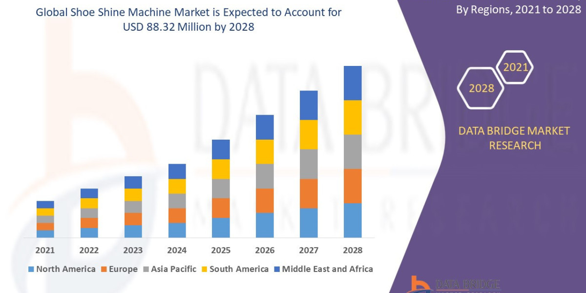 Shoe Shine Machine Market with a CAGR of 6.79% during the forecast period of 2024 to 2031