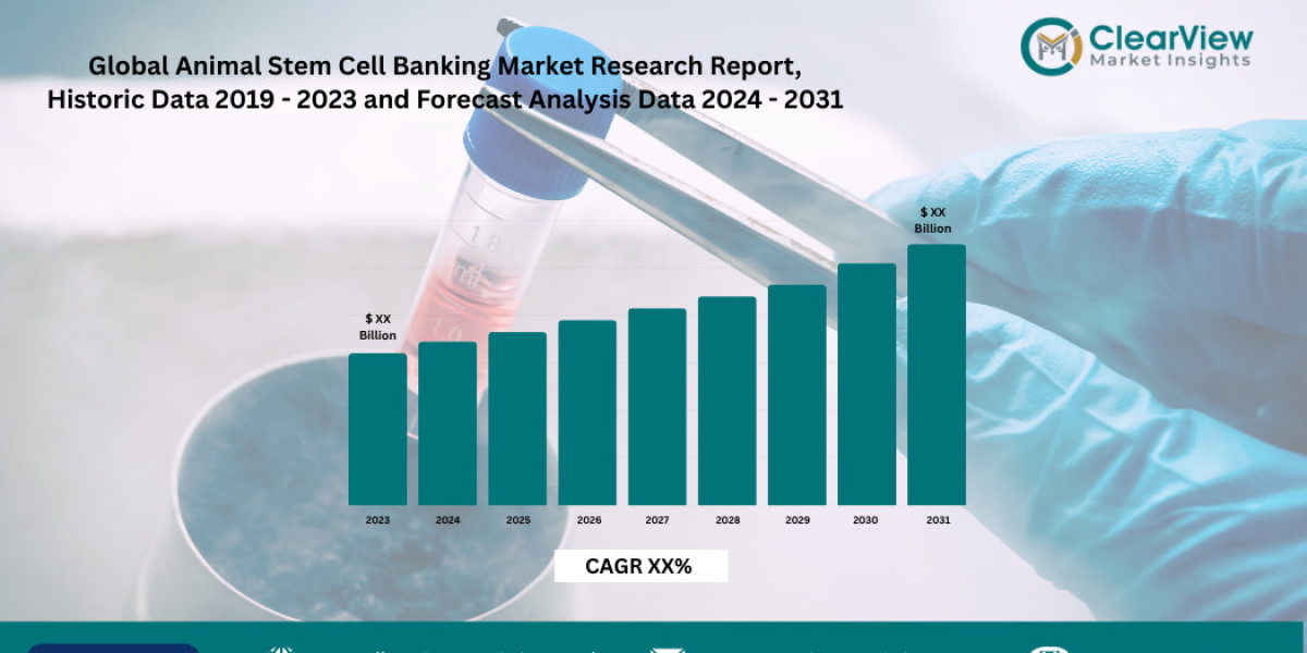 Animal stem Cell Banking Market Set to Triple to $2.8B as Pet Owners Future-Proof Their Companions H