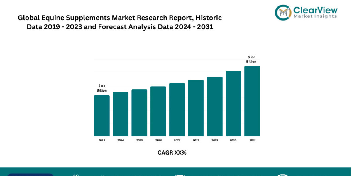 Equine Supplements Market to Reach $3.4B as Metabolic Crisis Drives Scientific Innovation