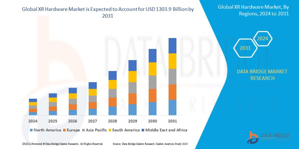 XR Hardware Market: Shaping the Future of Immersive Experiences and Virtual Interactions in 2025