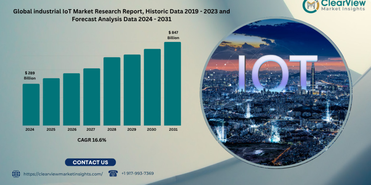 Industrial IoT Market to Exceed USD 847 Billion by 2031 Driven by Automation, AI, and 5G