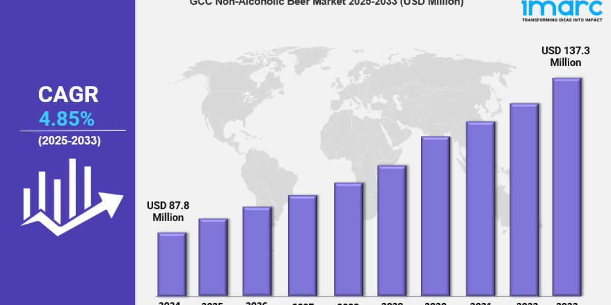 GCC Non-Alcoholic Beer Market Size is Projected To Exhibit Growth Rate 4.85% CAGR During 2025-2033