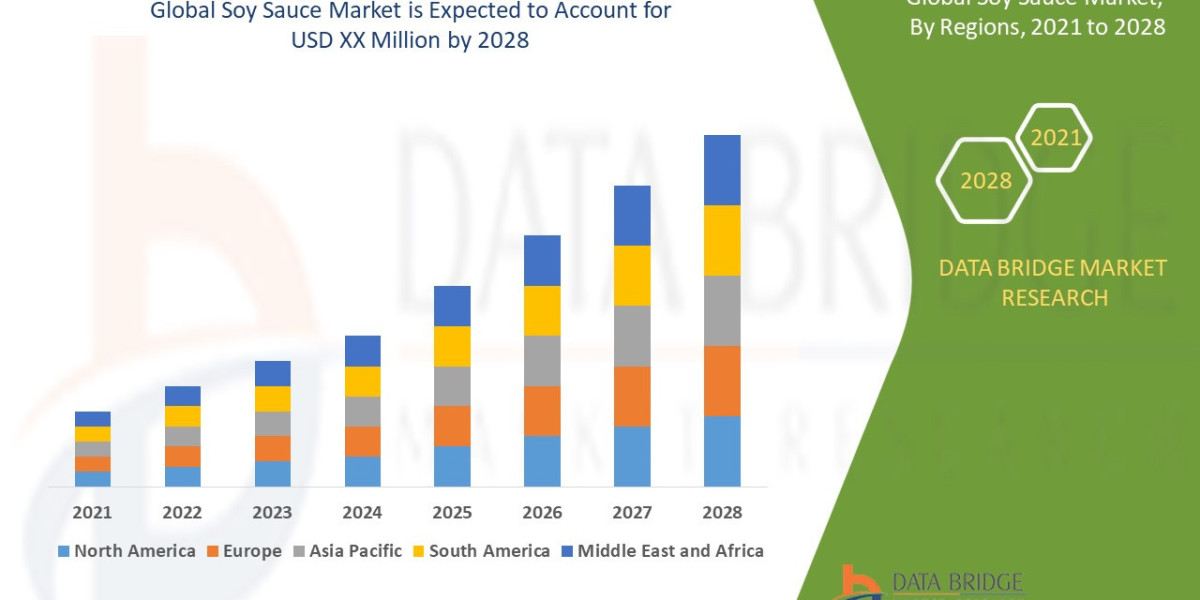Soy Sauce Market Expands with Globalization of Culinary Trends and Rising Demand for Asian Cuisine