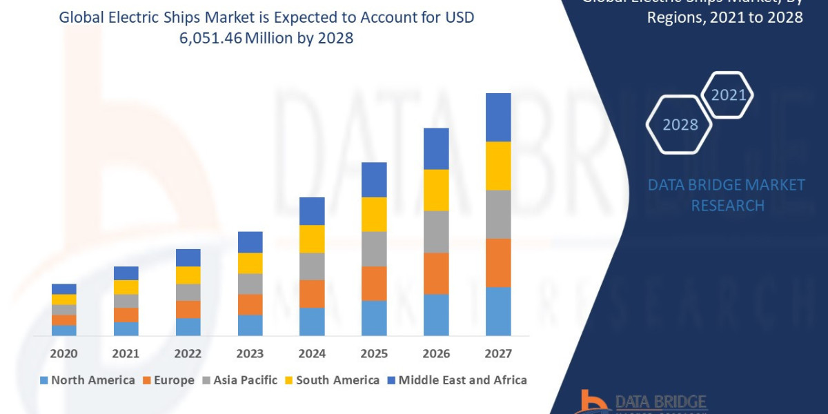 Electric Ships Market Sets Sail Toward Growth with Surge in Green Marine Technologies and Emission Regulations