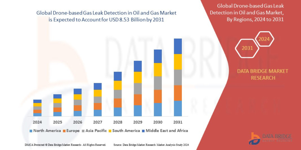 Drone-based Gas Leak Detection in Oil and Gas Market expected to reach USD 8.53 Billion by 2031