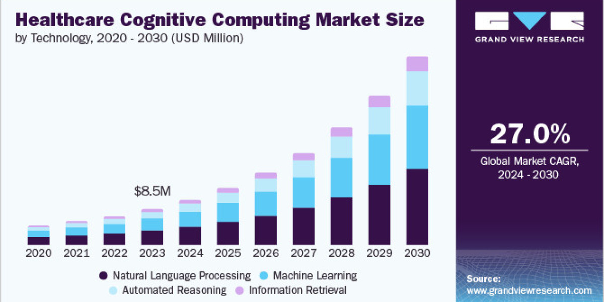 Healthcare Cognitive Computing Market 2030: Revolutionizing Patient Care with AI-Powered