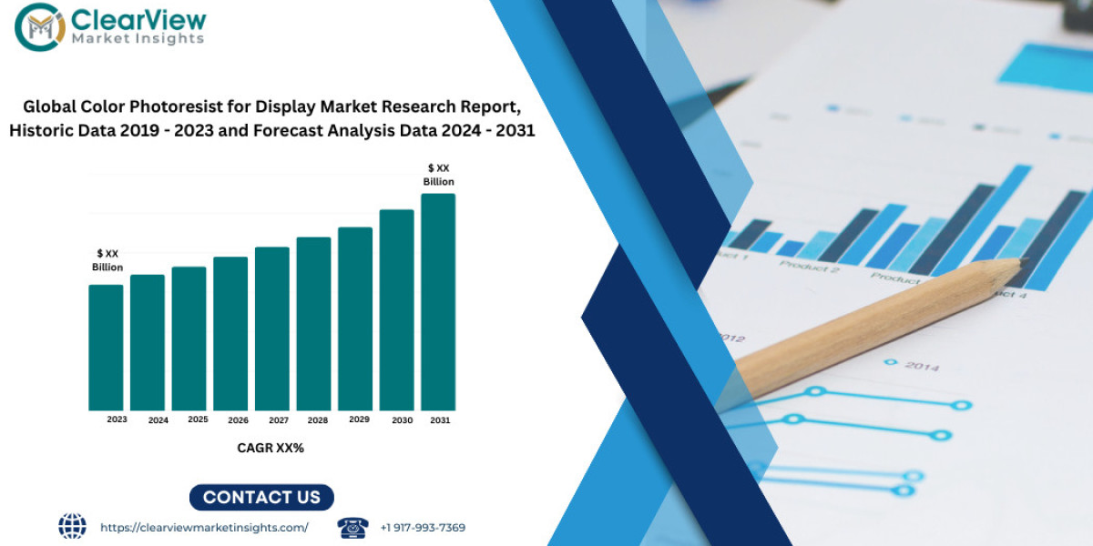 Global Color Photoresist for Display Market Size, Share, Report 2031