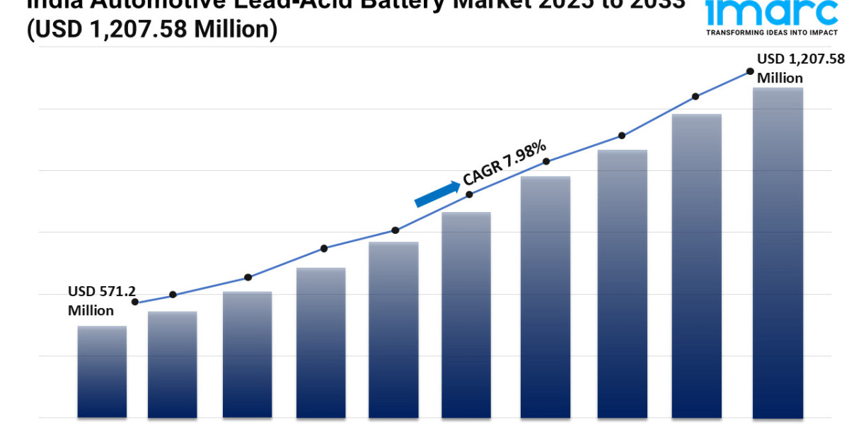India Automotive Lead-Acid Battery Market Trends, Scope, Demand, Opportunity and Forecast by 2033