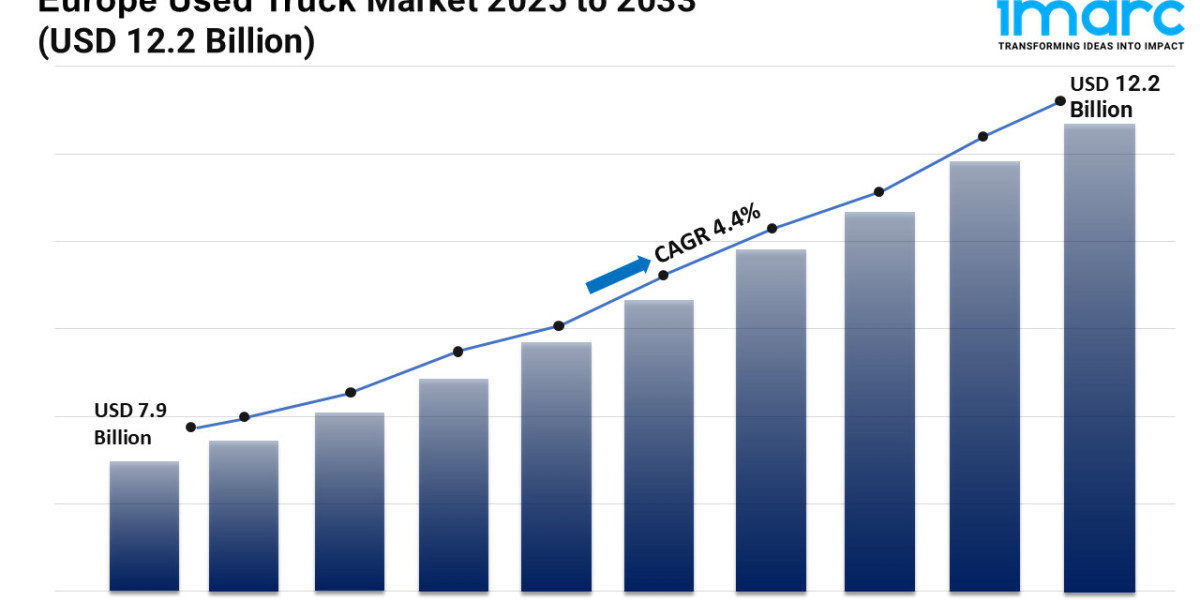 Europe Used Truck Market 2025 | Share, Size, Trends, Forecast and Analysis of Key Players 2033