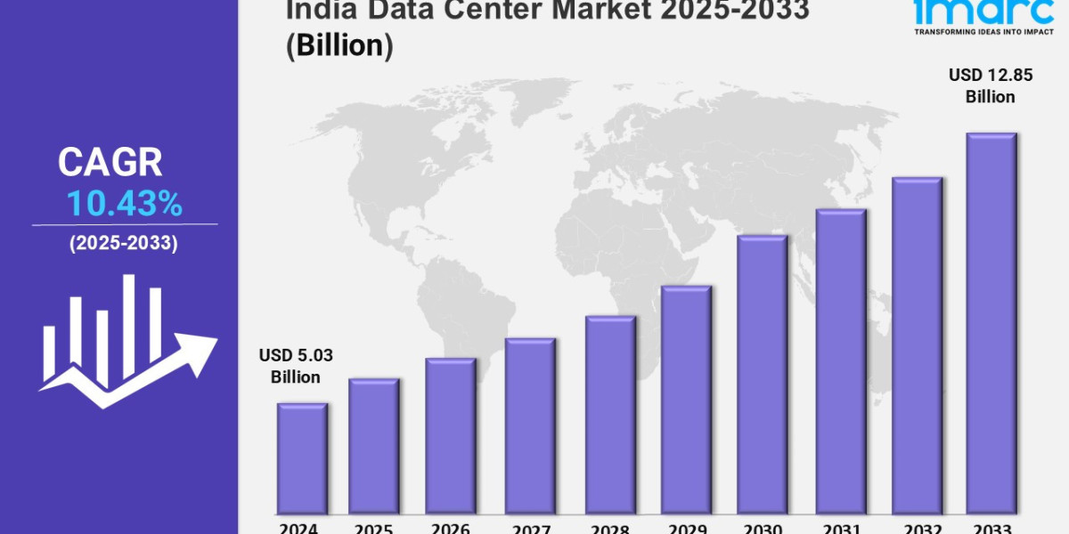 India Data Center Market Share 2025, Size, Trends, Growth, Key Players, and Report by 2033