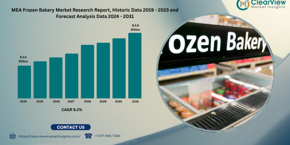 MEA Frozen Bakery Market to Double by 2031 as Hotels, Retailers, and Cafés Embrace Convenient Baking Solutions