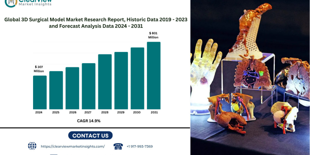 3D Surgical Model Market to Exceed USD 800 Million by 2031 as Surgeons Embrace Patient-Specific Planning