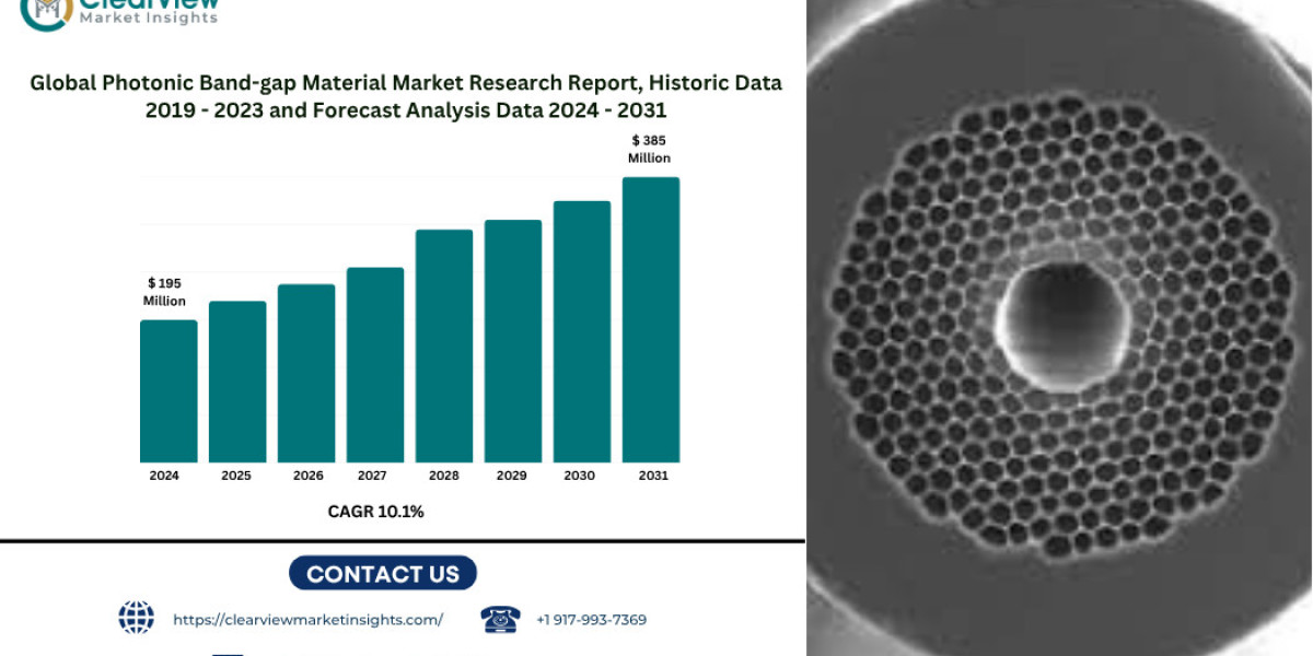 Photonic Band-gap Material Market to Double by 2031 Amid Surge in Quantum Photonics and Optical Chip Technology