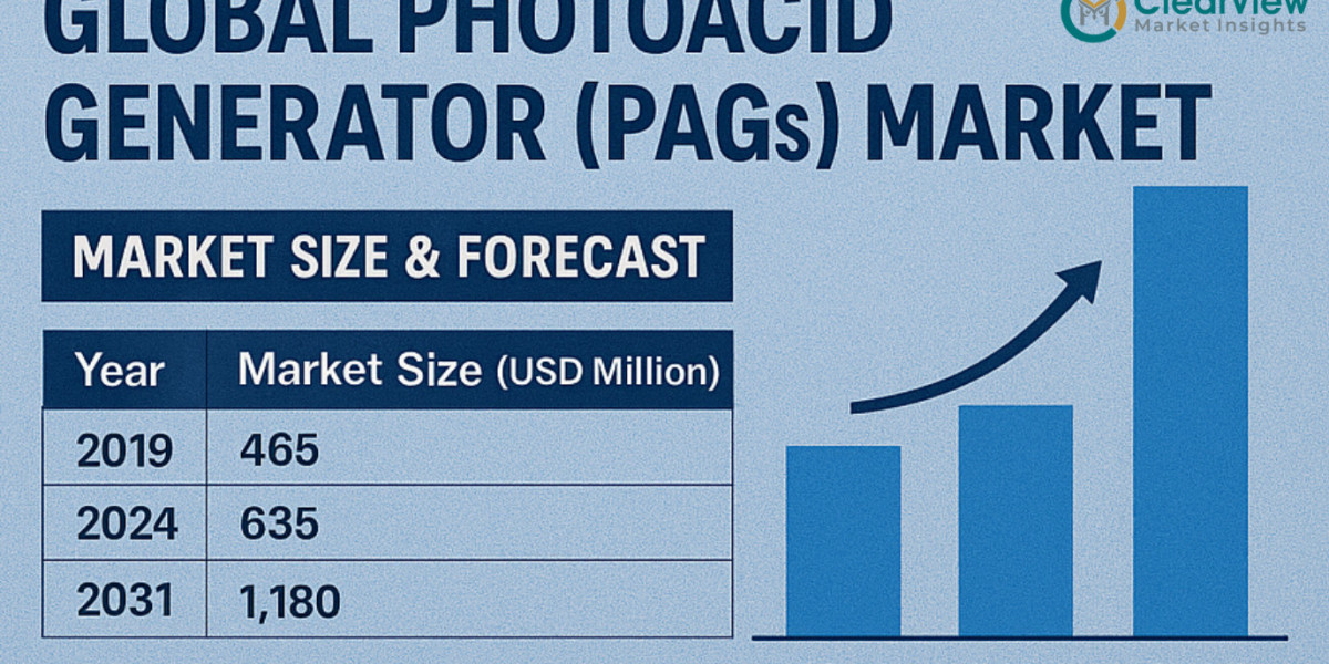 Photoacid Generator Market to Reach USD 1.18 Billion by 2031 Driven by EUV Lithography and Microfabrication Innovation