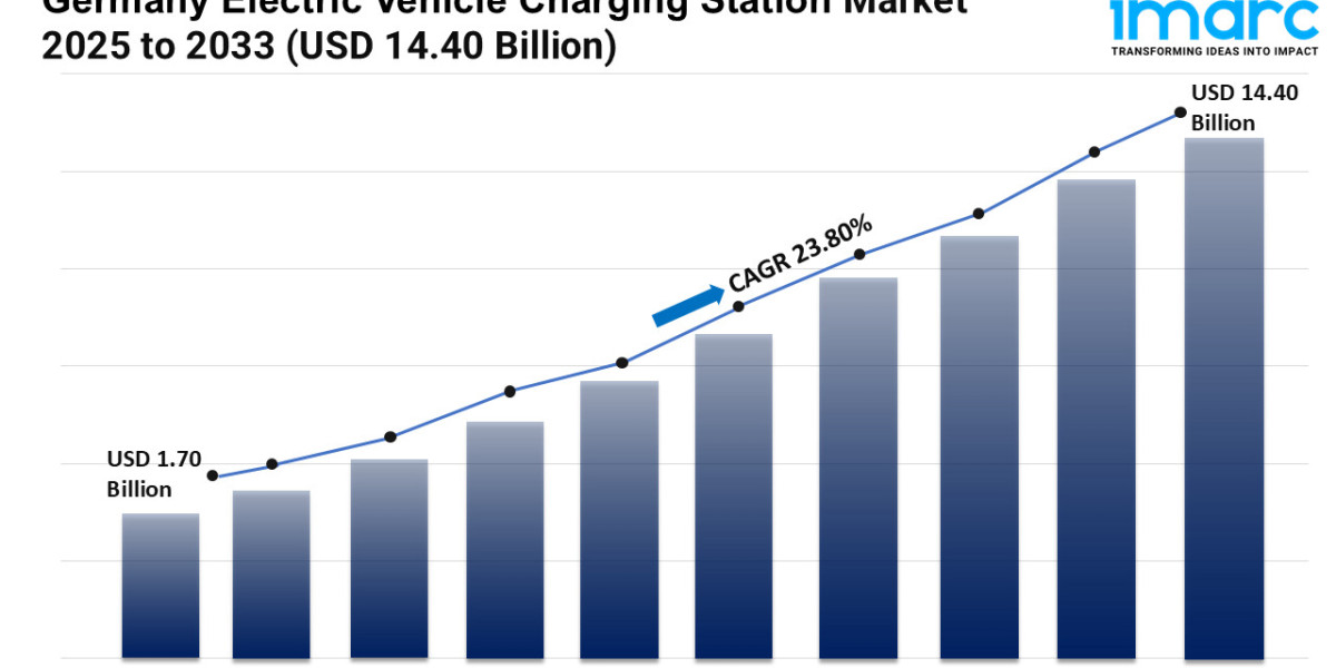 Germany Electric Vehicle Charging Station Market 2025 | Trends, Opportunities, Growth and Forecast by 2033
