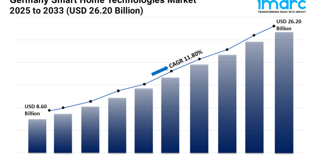 Germany Smart Home Technologies Market 2025, Industry Overview, Sales Revenue, Demand and Forecast by 2033
