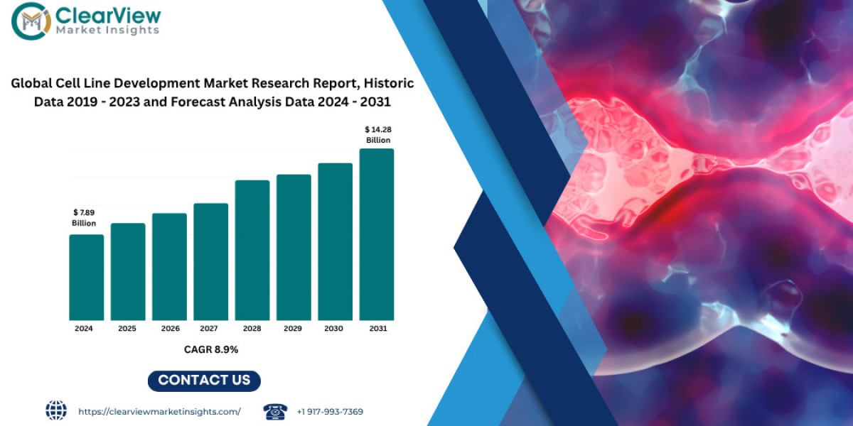 Cell Line Development Market to Cross USD 14 Billion by 2031 on Biologics Boom and Outsourcing Surge