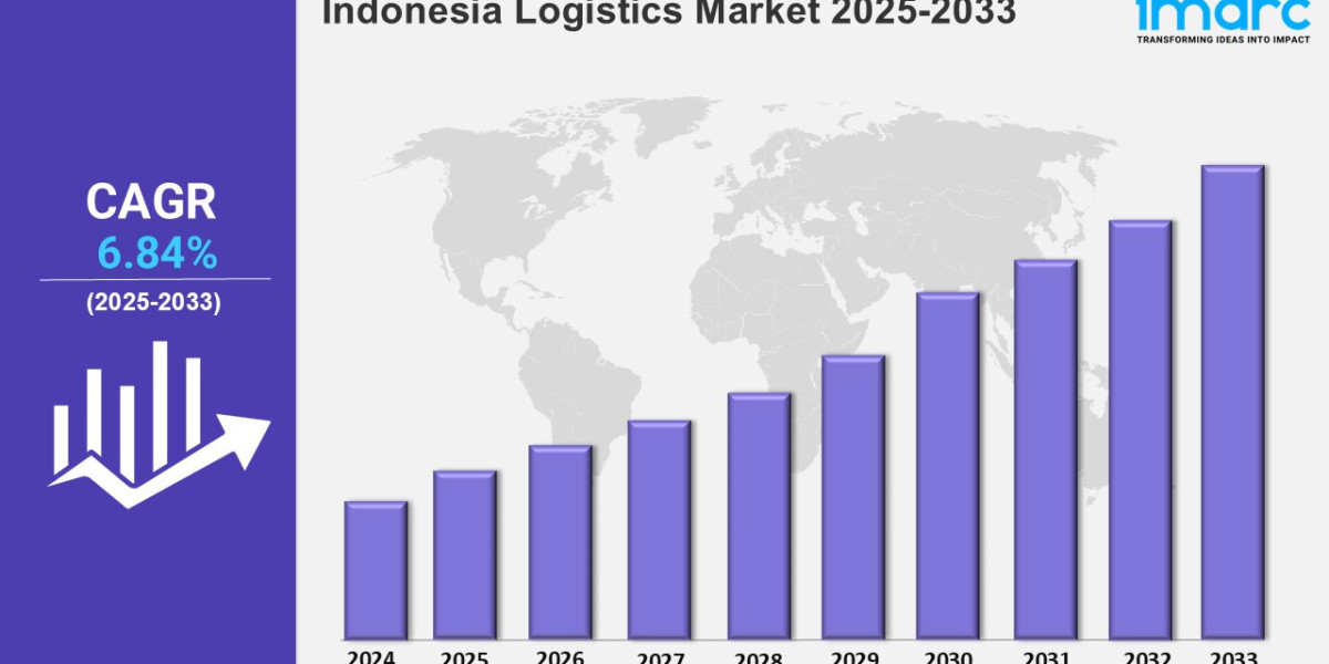 Indonesia Logistics Market <br>Share, New Technologies, Demand and Opportunities 2025-2033