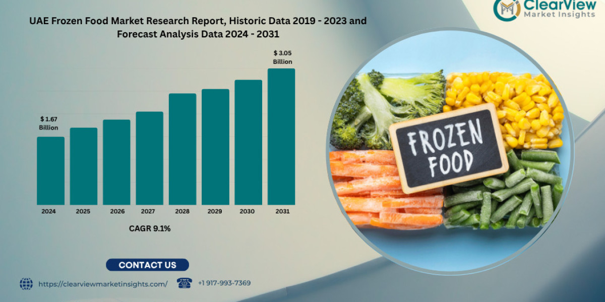 UAE Frozen Food Market Projected to Exceed USD 3 Billion by 2031 Amid Retail Growth and Hospitality Sector Expansion