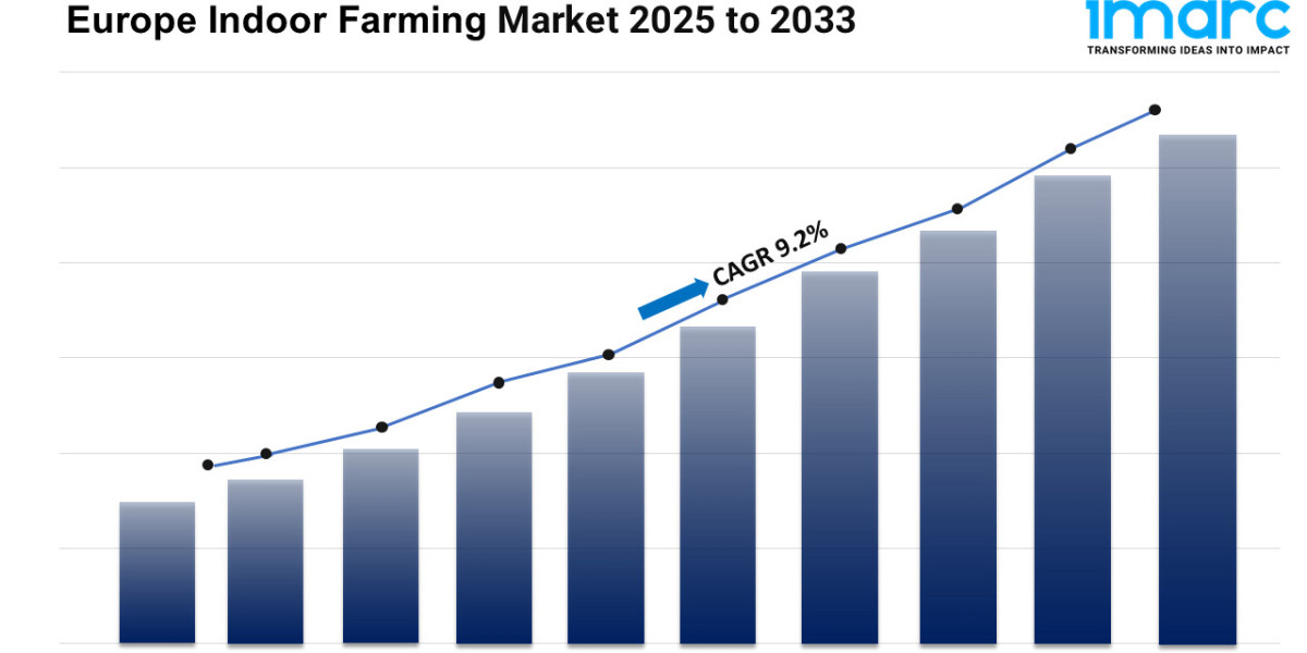 Europe Indoor Farming Market 2025-2033 | Size, Share, Demand, Key Players Analysis and Forecast