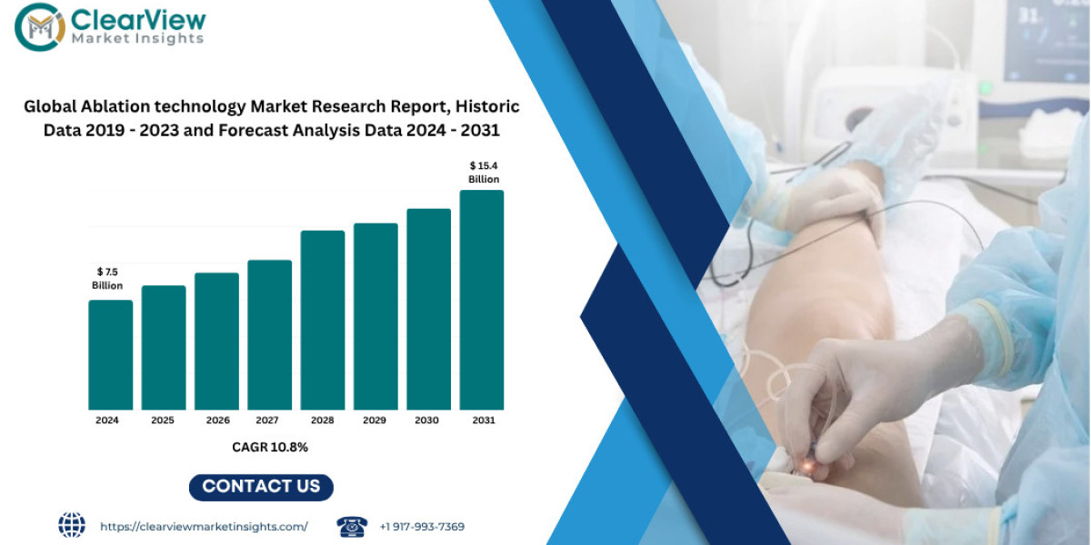 Ablation Technology Market to Hit USD 15.4 Billion by 2031 as Pulsed Field and AI Guided Procedures Accelerate
