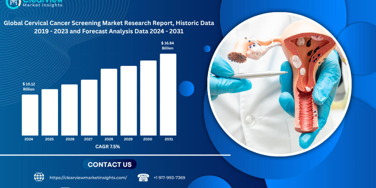 Cervical Cancer Screening Market to Reach USD 16.8 Billion by 2031, Driven by HPV Testing and AI-Enhanced Cytology
