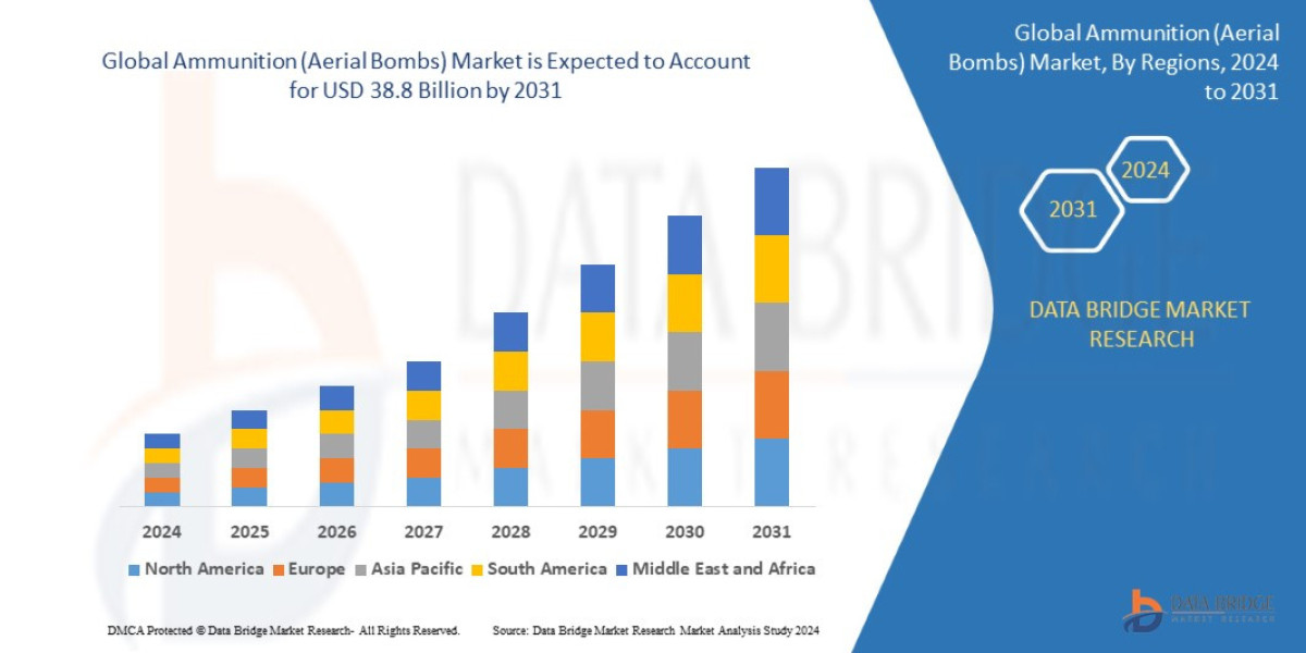 Ammunition (Aerial Bombs) Market : Overview: Trends, Challenges, and Forecast 2025 –2032