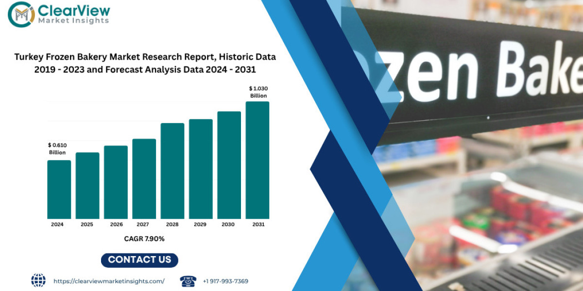 Turkey Frozen Bakery Market Set to Cross USD 1 Billion by 2031 Amid Rapid Urbanisation and Retail Expansion