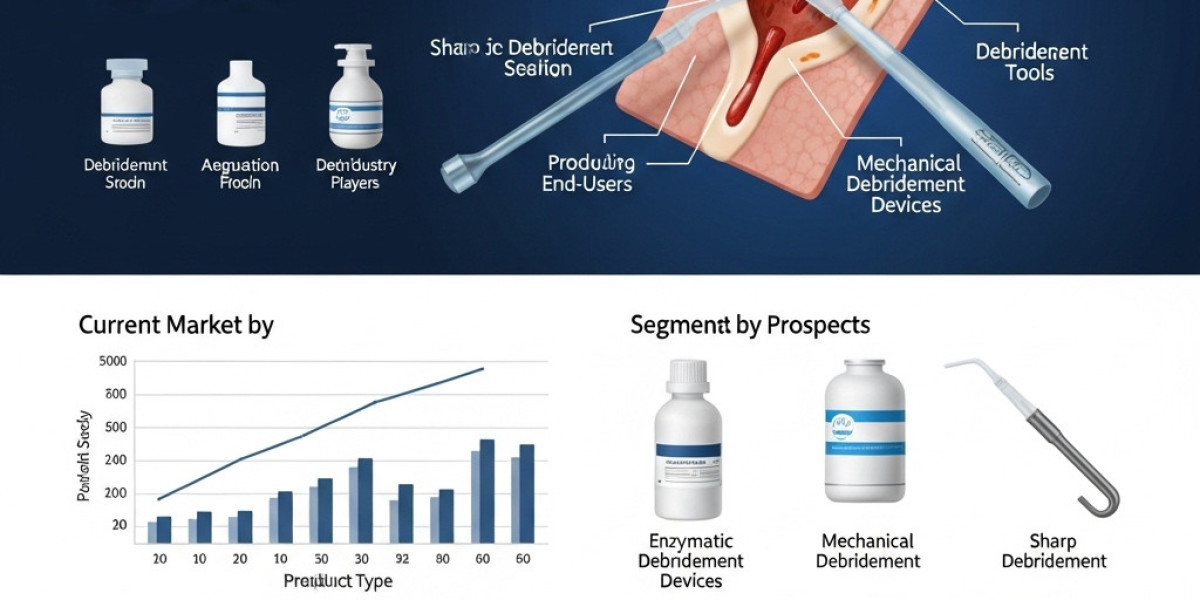 Key Insights and Forecast on Wound Debridement Products Market, 2025–2035