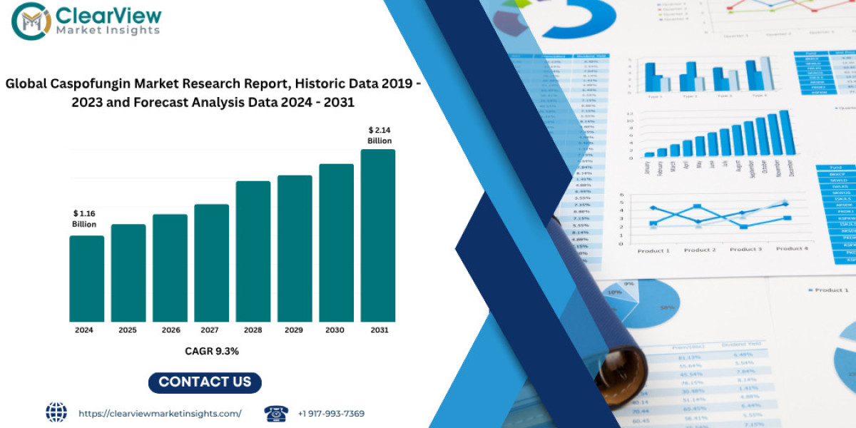 Global Caspofungin Market to Exceed USD 2.14 Billion by 2031 Amid Increasing Fungal Infection Rates