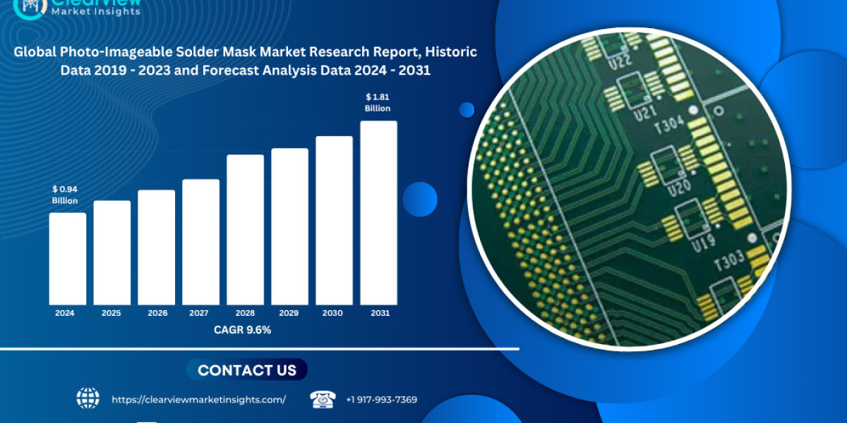Photo-Imageable Solder Mask Market to Surpass USD 1.8 Billion by 2031, Powered by 5G Electronics and EV Circuit Boards