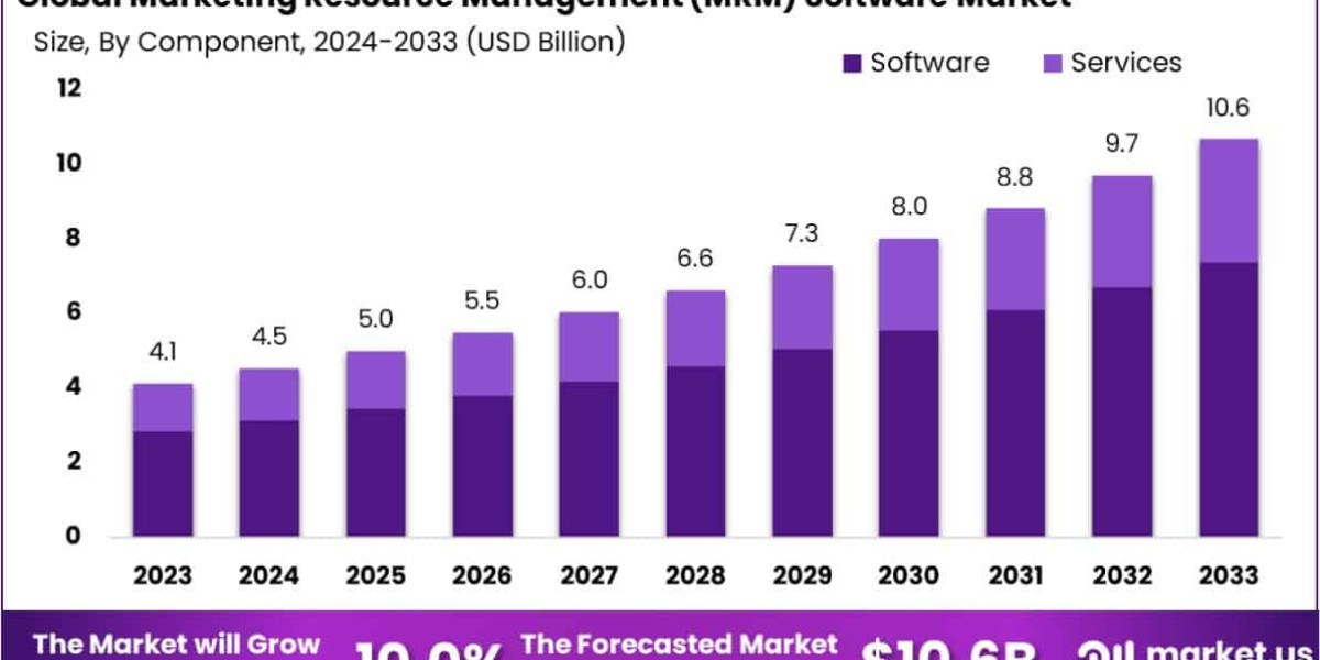 Tech Meets Marketing: The Future of MRM Platforms